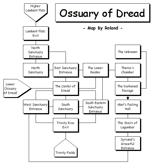 Ossuary of dread.gif