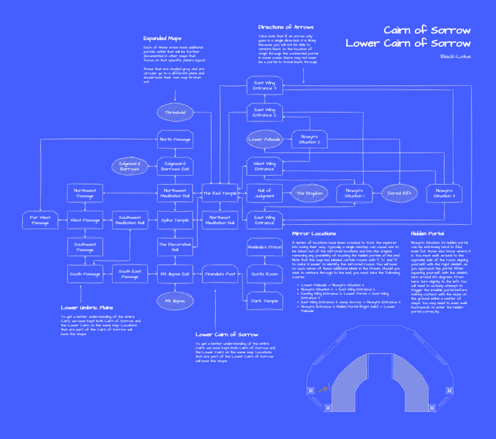 CairnLowerCairnSchematic.png