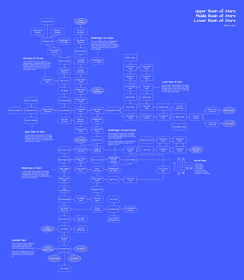 BasinStarsSchematic.png