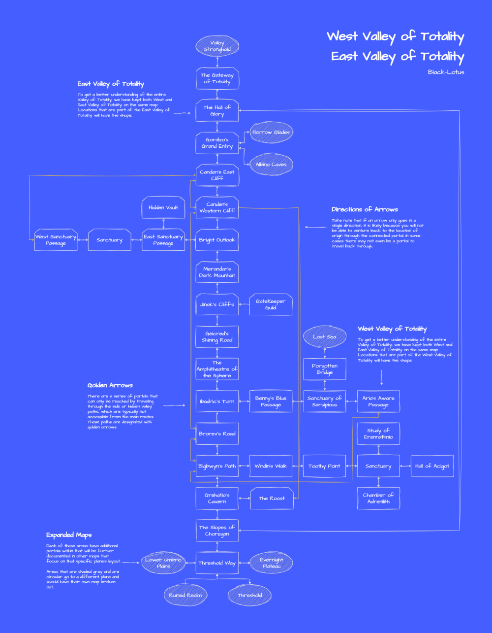 ValleyTotalitySchematic.png